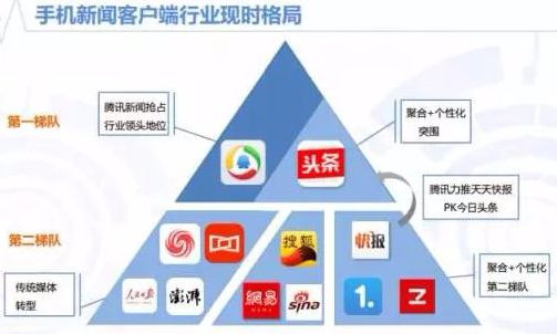 刘旷：移动资讯市场大战正酣，战场尚未结束
