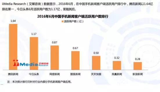 刘旷：移动资讯市场大战正酣，战场尚未结束