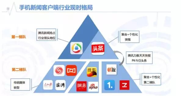刘旷：移动资讯市场大战正酣，战场尚未结束