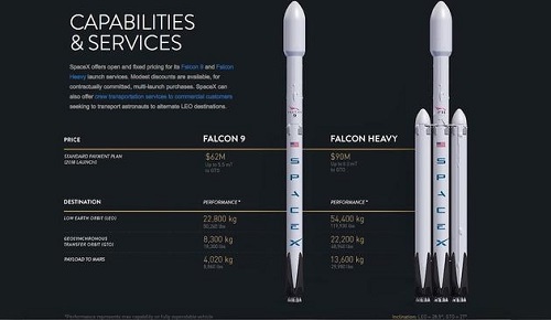 马斯克的航空公司SpaceX将测试下一代Raptor火箭引擎