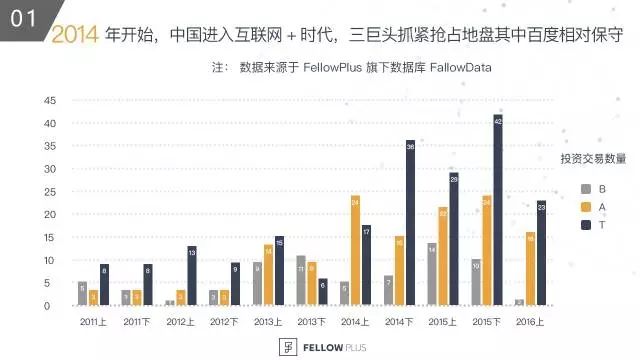 BAT在中国资本市场投资版图：百度在哪儿掉队的？