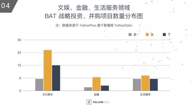 BAT在中国资本市场投资版图：百度在哪儿掉队的？