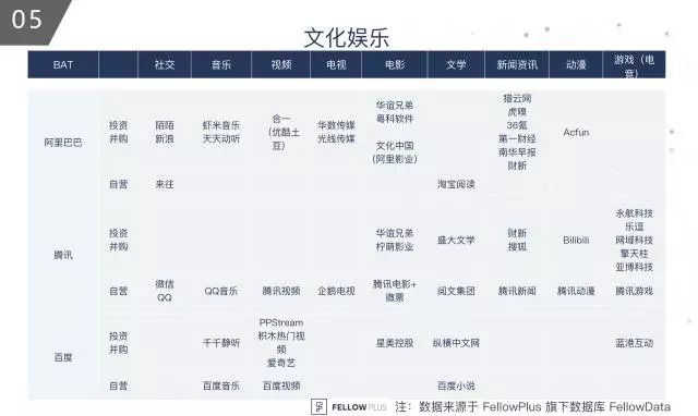 BAT在中国资本市场投资版图：百度在哪儿掉队的？