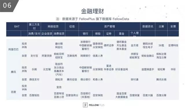 BAT在中国资本市场投资版图：百度在哪儿掉队的？