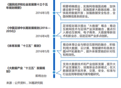 36氪发布《体育分析行业研究报告》 看好数据应用商业价值