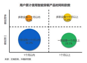 36氪发布《体育分析行业研究报告》 看好数据应用商业价值