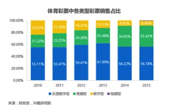 36氪发布《体育分析行业研究报告》 看好数据应用商业价值