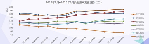 如何通过第三方工具提高电商数据转化？
