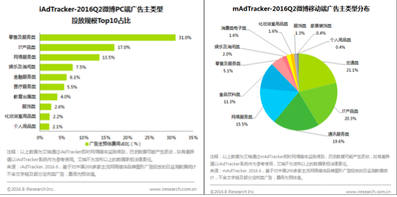 微博爆发洪荒之力背后秘诀：平台和网络效应开始显现