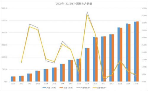 堪称大片的二手车电商 喧闹之后尽是狼藉