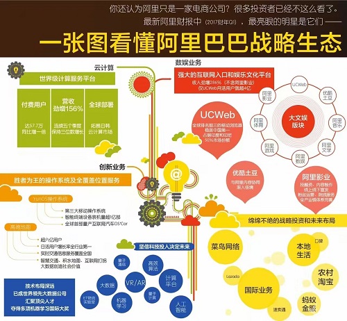 阿里巴巴发布2017年Q1财报 集团收入同比增长59%