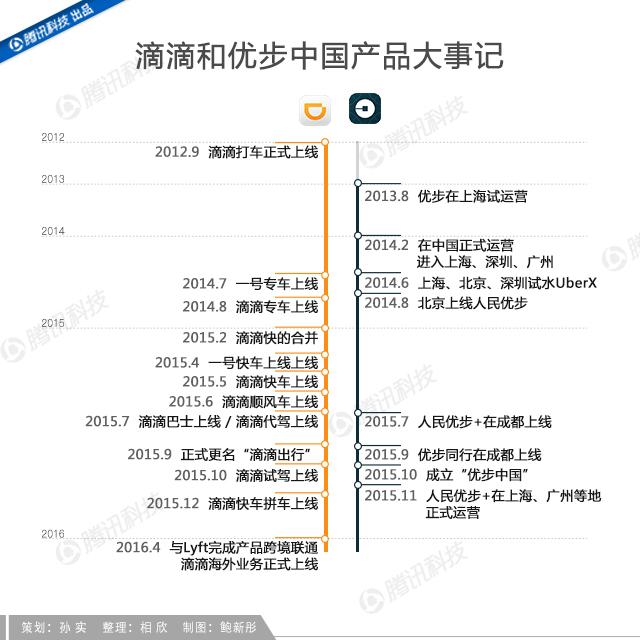 深度揭秘：Uber中国在华的30个月都干了什么？