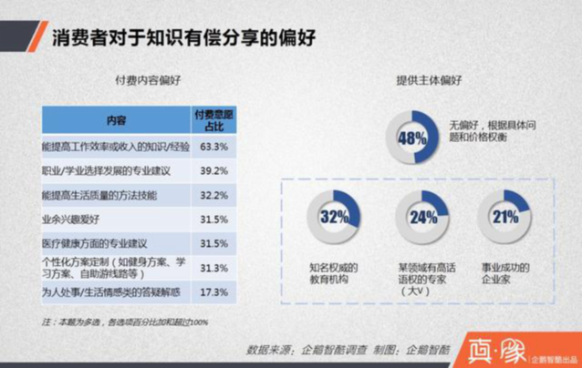 文档分享平台道客巴巴上线任务平台 知识分享经济再添新军