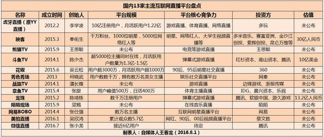 直播平台乱象 健康的发展模式是什么？