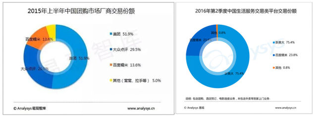 同样烧钱为何京东、滴滴成功，而美团却在走向毁灭
