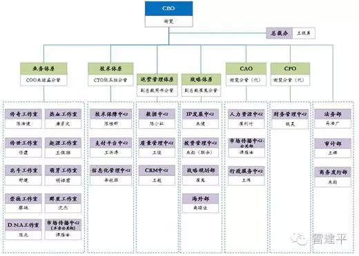 盛大游戏高层动荡仍在持续 朱继盛、崔嵬、郑建鑫相继离职