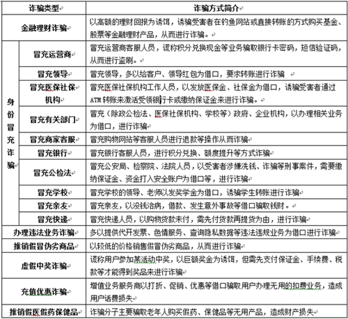 360互联网安全中心发布《2016中国电信诈骗形势分析报告》