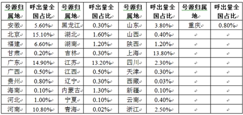 360互联网安全中心发布《2016中国电信诈骗形势分析报告》