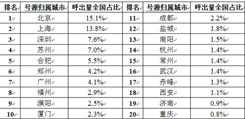 360互联网安全中心发布《2016中国电信诈骗形势分析报告》