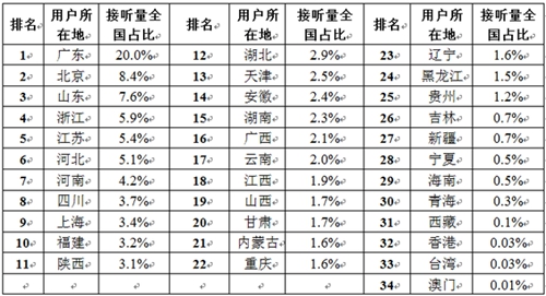 360互联网安全中心发布《2016中国电信诈骗形势分析报告》