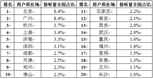 360互联网安全中心发布《2016中国电信诈骗形势分析报告》