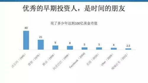蓝湖资本胡博予：优秀的早期投资人，是时间的朋友