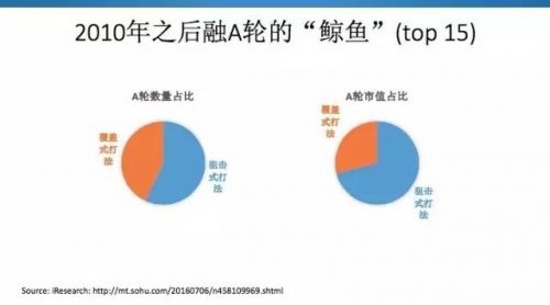 蓝湖资本胡博予:优秀的早期投资人,是时间的朋友