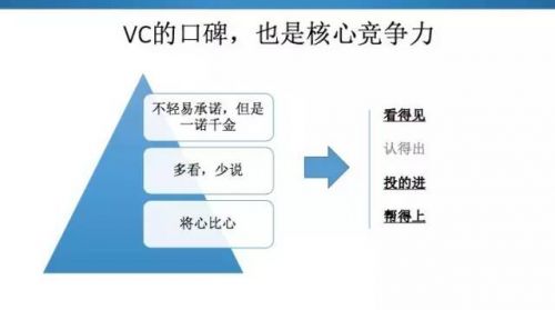 蓝湖资本胡博予：优秀的早期投资人，是时间的朋友