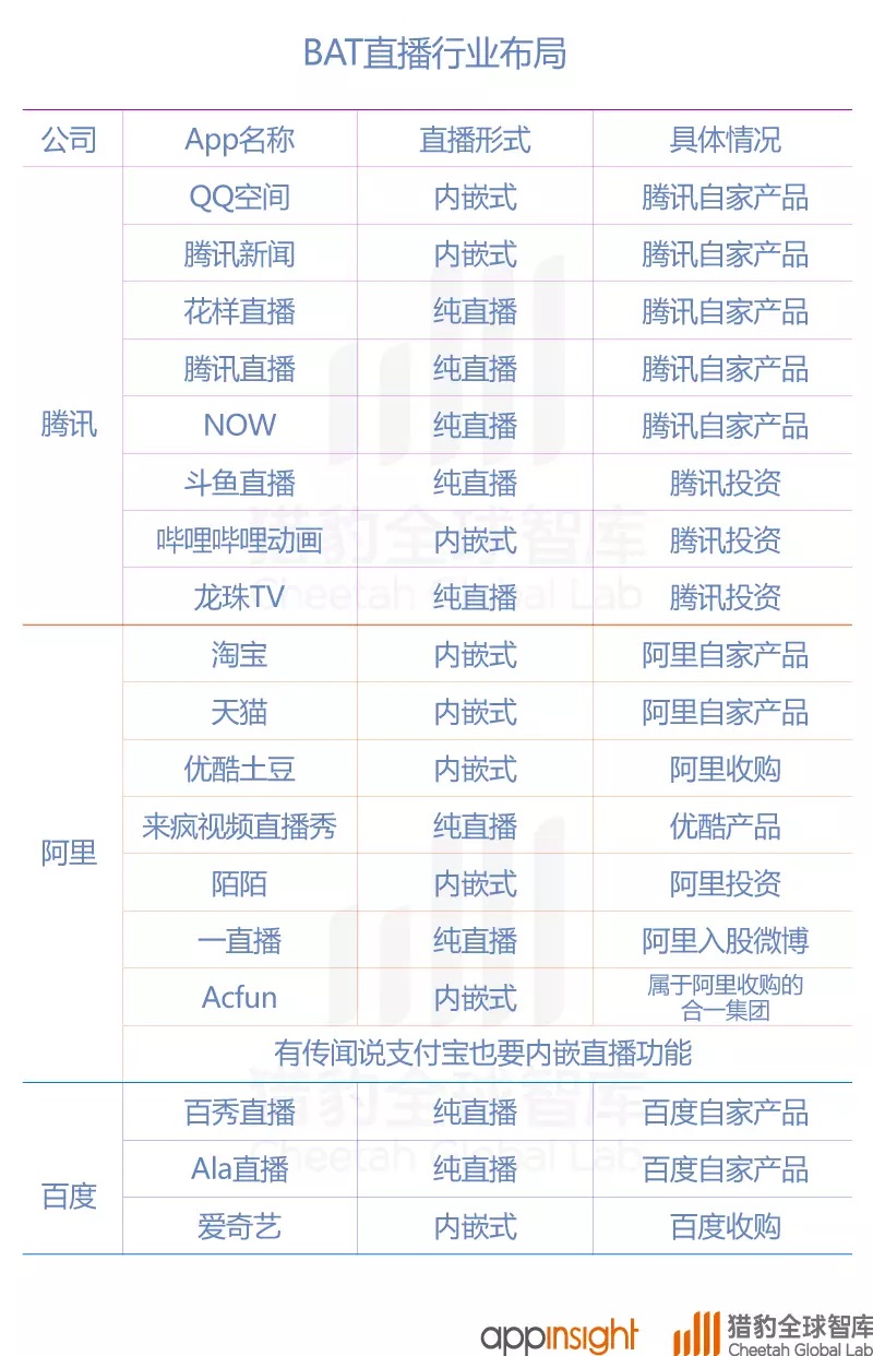国内外直播平台深度剖析 呈现直播市场全貌与未来的轮廓