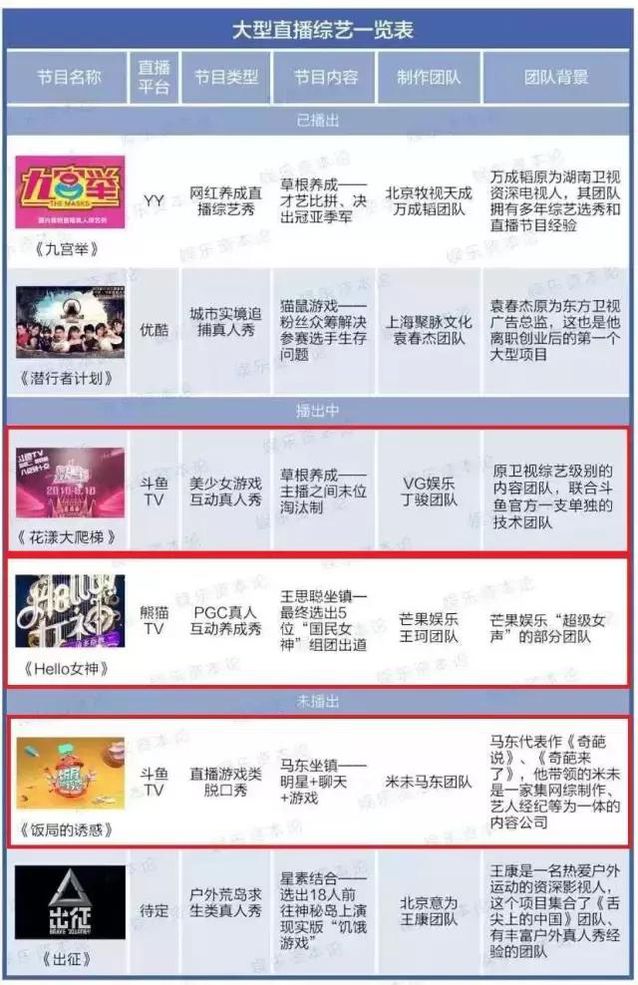 广电重申规定，斗鱼、虎牙TV等躺枪，直播综艺等或成重灾区