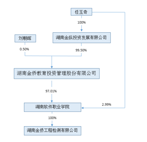 金侨教育因未及时披露交易信息被新三板摘牌