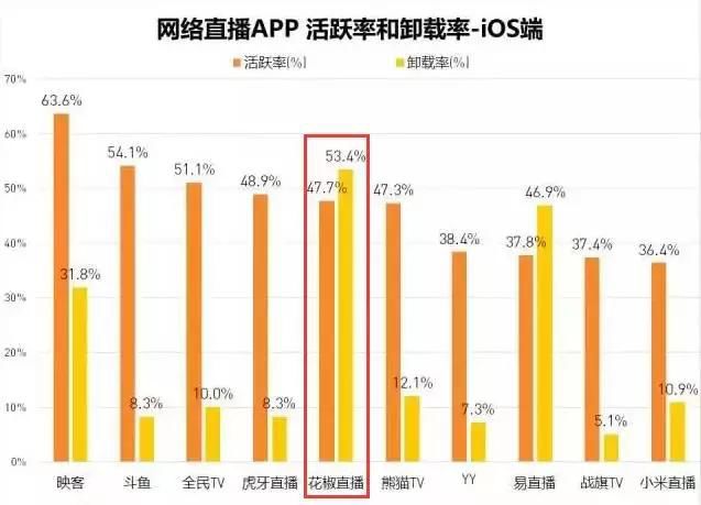 花椒直播等面临冰火交加的现状 未来移动直播发展变革的得失