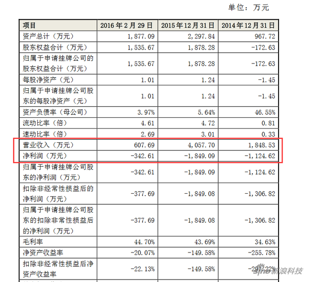 春水堂财务数据情况