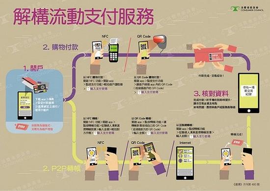 支付宝在香港受到消协质疑：留存用户数据违规