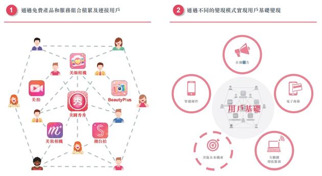 美图公司赴港交所IPO已通过上市聆讯 或将于12月初香港IPO