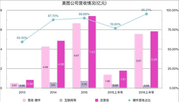 美图公司赴港交所IPO已通过上市聆讯 或将于12月初香港IPO