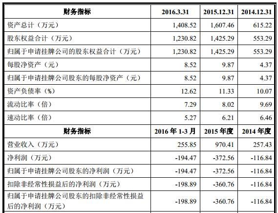 继虎嗅之后，科技媒体爱范儿(ifanr)获批挂牌新三板