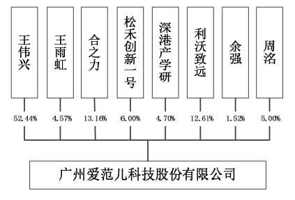 继虎嗅之后，科技媒体爱范儿(ifanr)获批挂牌新三板