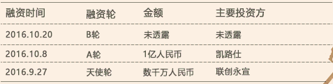 一张图看懂创业者和资本疯狂的共享单车