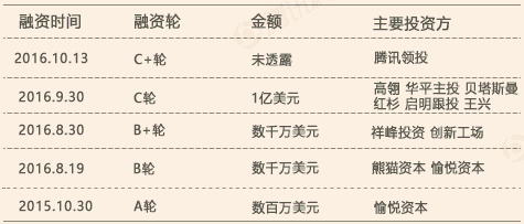 一张图看懂创业者和资本疯狂的共享单车
