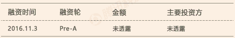 骑呗单车融资历程