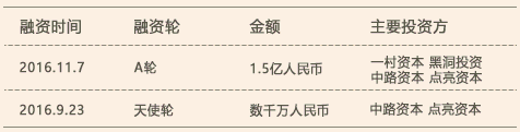优拜单车融资历程