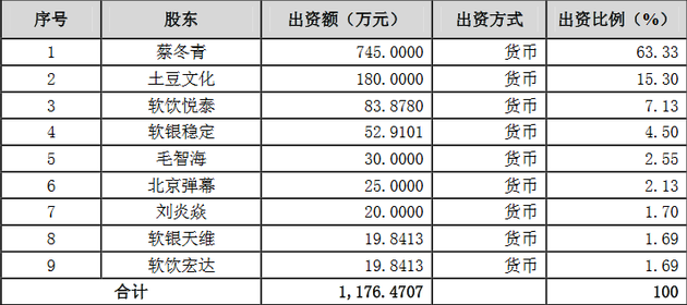 中文在线斥资2.5亿认购A站(AcFun)13.51%股权 成为其第二大股东