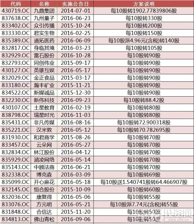 幸福黄金网