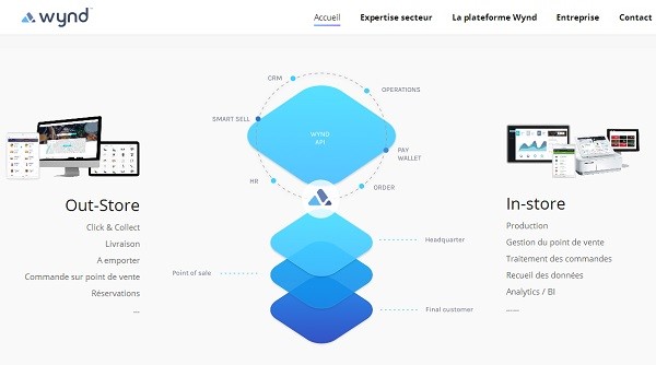 法国POS解决方案提供商Wynd获得3170万美元B轮融资