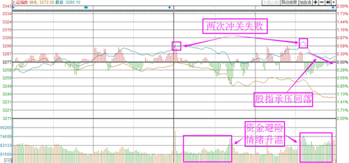 汇阳投资武汉分公司策略研究部:“牛市”怪圈，只赚指数不赚钱！