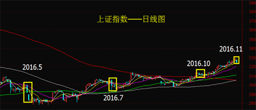 养老金是否为真魔咒，宁夏大有荣泰提示利多面