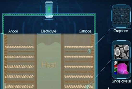 华为超级快充手机月底发布：石墨烯基锂离子电池正式问世