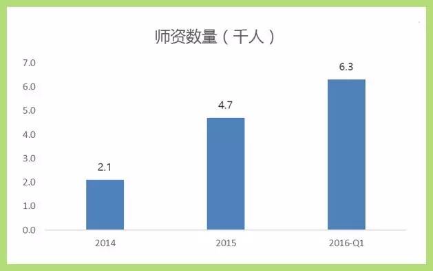 51Talk市值跌至$2.6亿，在线1对1教育路在何方？