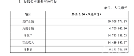 同道大叔被收购